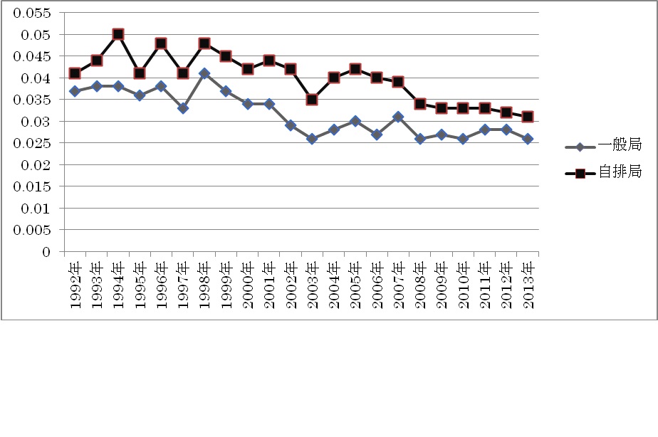 2013 １２月度②