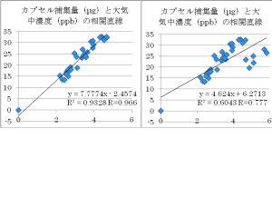 月間計グラフ１